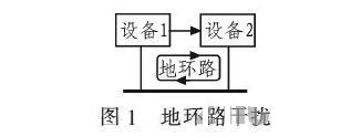 PCB<a href=http://www.ne86ne.cn/pcb/ target=_blank class=infotextkey>設(shè)計(jì)</a>：地線的干擾與抑制