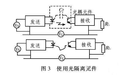 PCB<a href=http://www.ne86ne.cn/pcb/ target=_blank class=infotextkey>設(shè)計(jì)</a>：地線的干擾與抑制